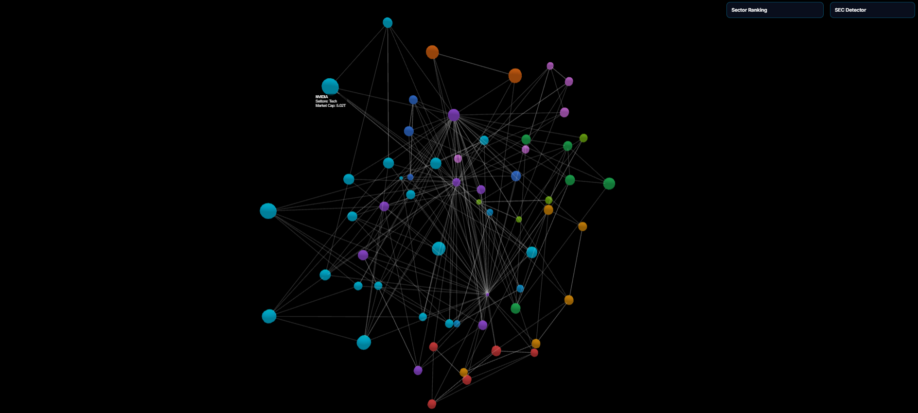 Mappa neurale mercato azionario