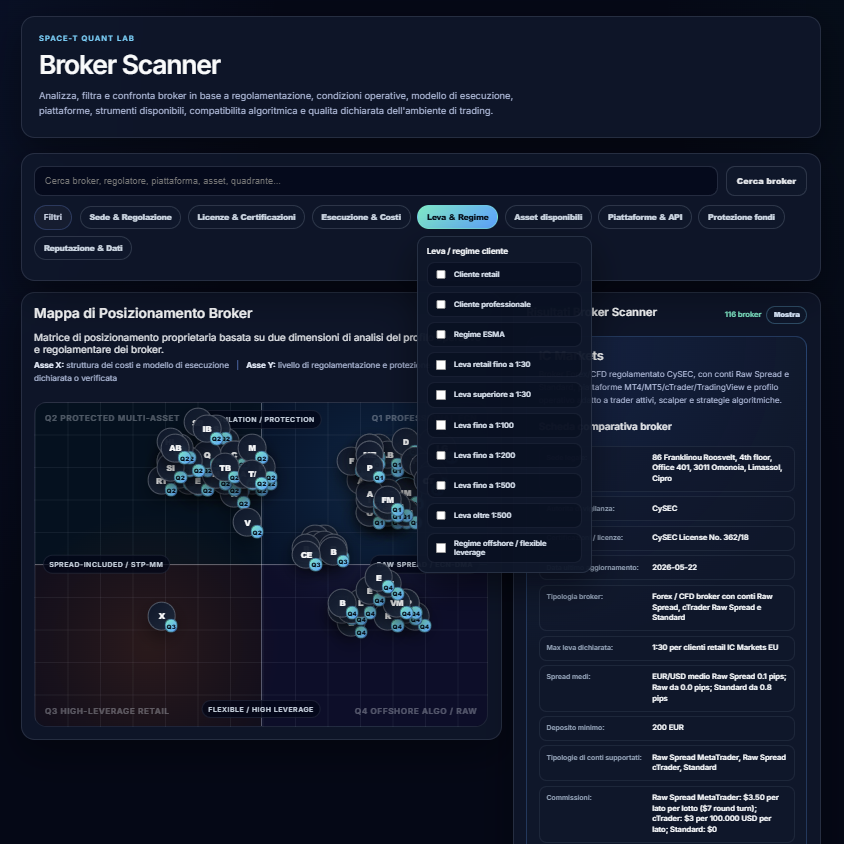 Broker Scanner Space-T